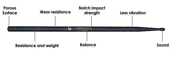 carbostick 5b classic tip - medium